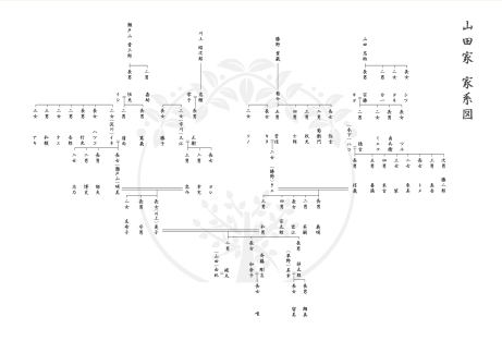 家系図の下書き