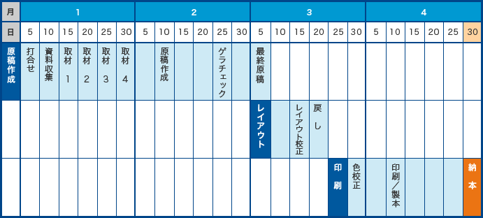 自費出版 草心堂 株式会社心力舎 自費出版 草心堂 株式会社心力舎