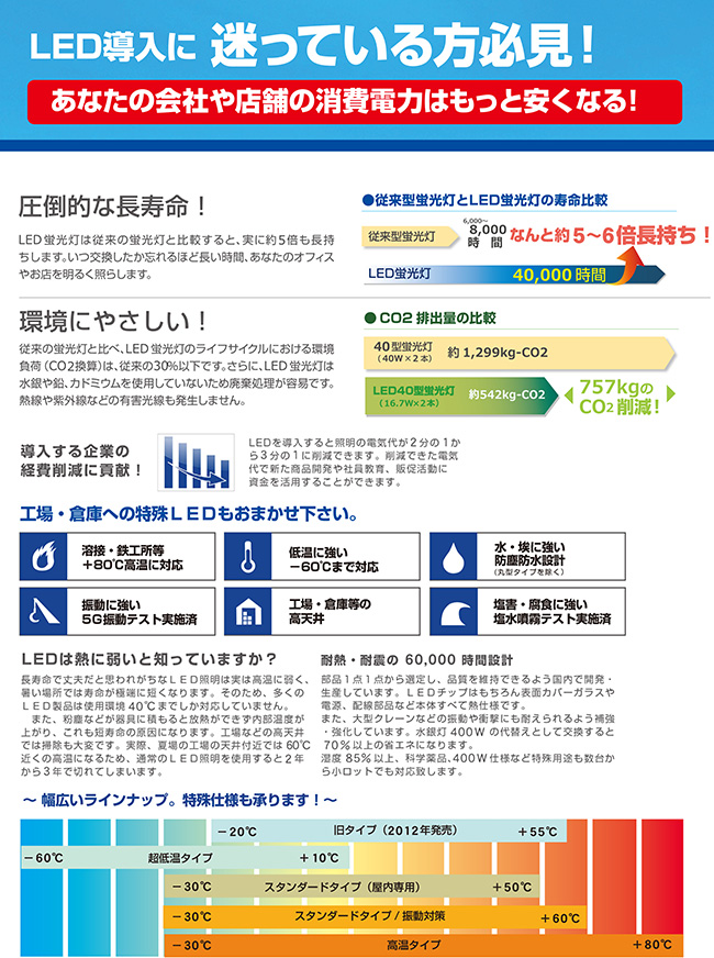 LEDコンサルティングで経費削減