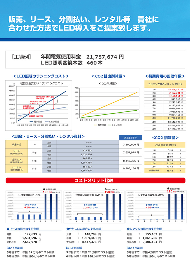 LEDコンサルティングで経費削減