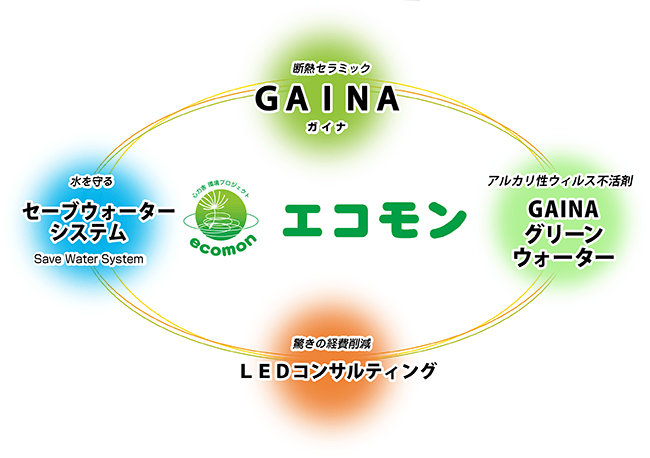 心力舎の環境事業