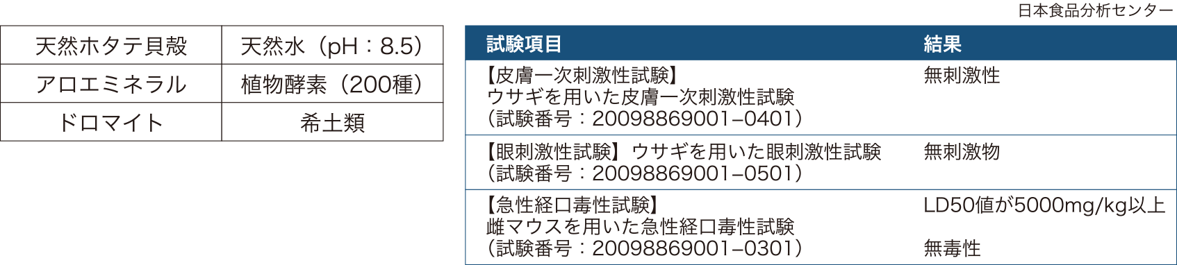 安心安全の除菌水